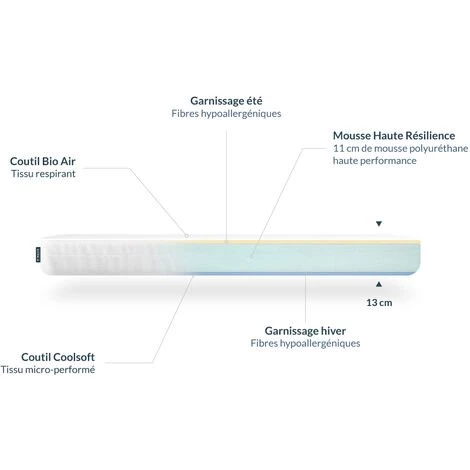 Hypnia - P'tit Matelas Croissance-60 X 120 (cm) - Blanc 5 Hypnia - P'tit Matelas Croissance-60 X 120 (cm) - Blanc – Image 5