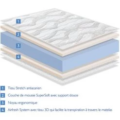 DORMALIT Matelas 105X180 ERGO CONFORT Epaisseur 14 CM Rembourrage Super Soft Juvenil Ideal Pour Les Lits Gigognes -Lit enfant Soldes Boutique 27822886 4