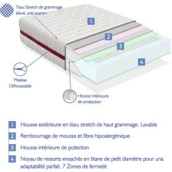 DORMALIT Matelas 80X130 LIT ENFANTS Epaisseur 18 CM NUKA RESSORTS - Ressorts EnsachEs, Antiacarien Et DEhoussable, IdEal Pour Les Lits Gigognes Et Lit Cabane 8 DORMALIT Matelas 80X130 LIT ENFANTS Epaisseur 18 CM NUKA RESSORTS - Ressorts EnsachEs, Antiacarien Et DEhoussable, IdEal Pour Les Lits Gigognes Et Lit Cabane -Lit enfant Soldes Boutique 33298668 4