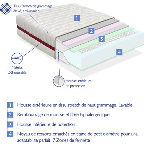DORMALIT Matelas 80X130 LIT ENFANTS Epaisseur 18 CM NUKA RESSORTS - Ressorts EnsachEs, Antiacarien Et DEhoussable, IdEal Pour Les Lits Gigognes Et Lit Cabane 4 DORMALIT Matelas 80X130 LIT ENFANTS Epaisseur 18 CM NUKA RESSORTS - Ressorts EnsachEs, Antiacarien Et DEhoussable, IdEal Pour Les Lits Gigognes Et Lit Cabane – Image 4