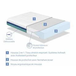 DORMALIT Matelas 80x130 LIT ENFANTS Epaisseur 14 CM BASIC PRO Dehoussable, Ergonomique, Respirant, Lavable, Memoire. Ideal Pour Lit Gigogne -Lit enfant Soldes Boutique 37829719 3