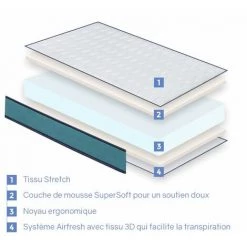 DORMALIT Matelas 80x130 LIT ENFANTS Epaisseur 14 CM CONFORT PRO Ergonomique, Respirant, Memoire. Ideal Pour Lit Gigogne 5 DORMALIT Matelas 80x130 LIT ENFANTS Epaisseur 14 CM CONFORT PRO Ergonomique, Respirant, Memoire. Ideal Pour Lit Gigogne -Lit enfant Soldes Boutique 37829740 3