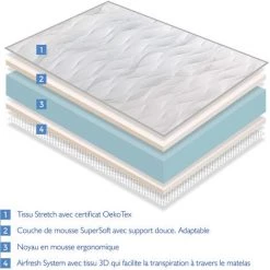 Matelas LIT ENFANTS 70X160 - HAUTEUR 16 CM NIRVANA - Rembourrage Super Soft - Juvenil - DORMALIT -Lit enfant Soldes Boutique 46522516 4