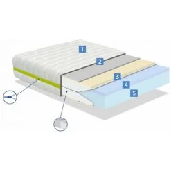 DORMALIT Pack Matelas 80X200 LIT ENFANTS H18 CM NUKA VISCO + 1 Oreiller Junior 80x35 Cm + 1 Protege Matelas 80x200 Cm -Lit enfant Soldes Boutique 59642961 5